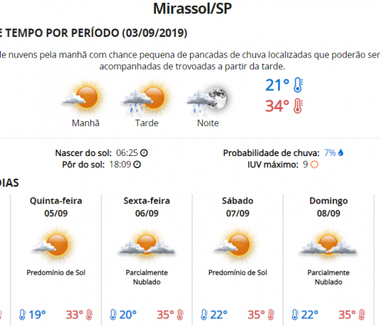 Semana começa nublada, mas com previsão de altas temperaturas em nossa região