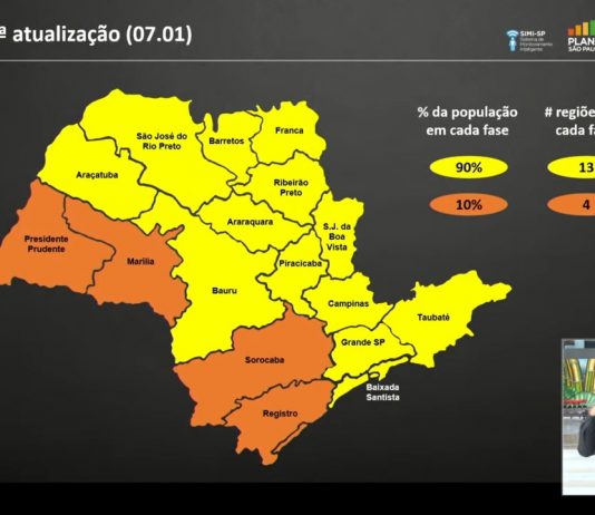 Governo revisa critérios e requalifica Plano SP: região de RP fica na fase amarela