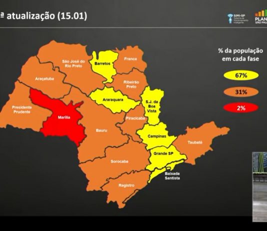 Região de Rio Preto regride para fase laranja do Plano São Paulo